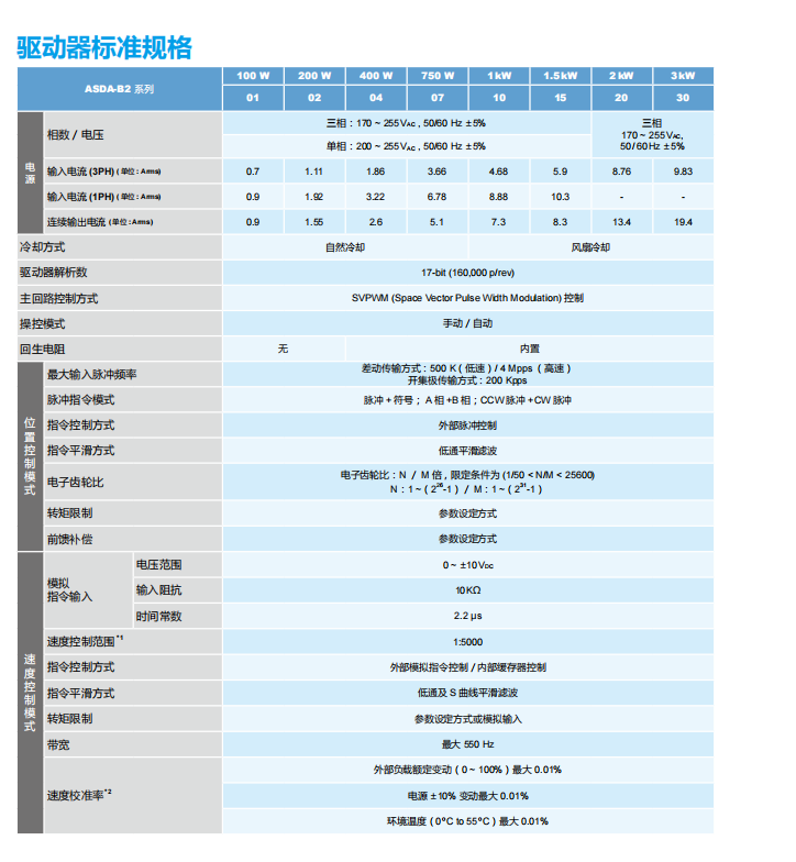 驅(qū)動(dòng)器標(biāo)準(zhǔn)規(guī)格1.png
