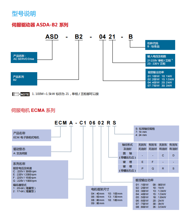 型號(hào)說明.png