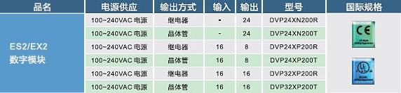 ES2，EX2數(shù)字輸入，輸出模塊02.jpg